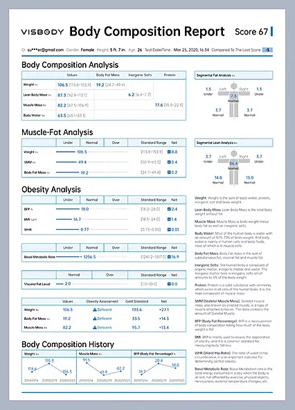 Body composition report visbody